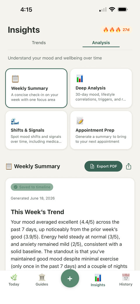 AI analysis: weekly summary of mood patterns